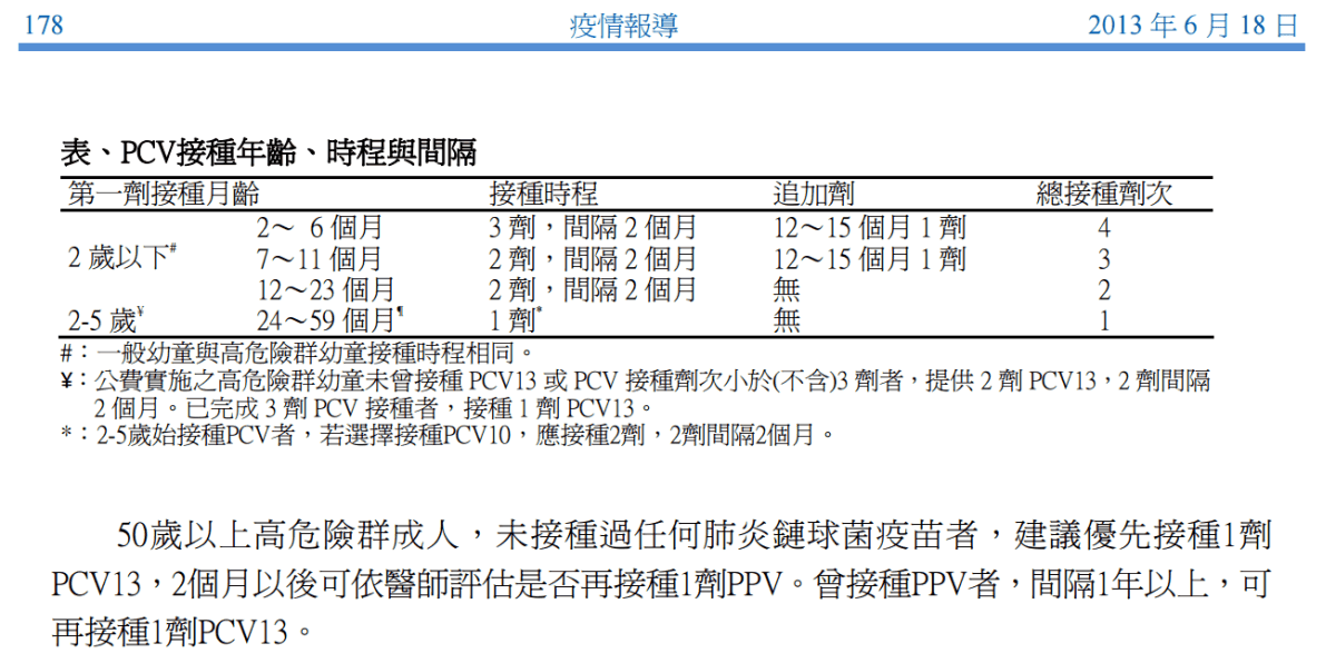 PCV and PPV